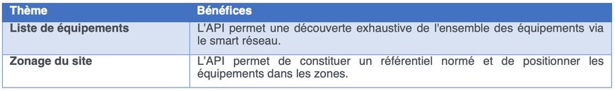 L’ouverture de la gamme ECLYPSE de Distech Controls, le socle du bâtiment connecté répondant au référentiel R2S Connect
